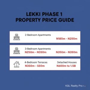 Lekki Phase 1 Luxury homes in Lagos- KGL Realty2
