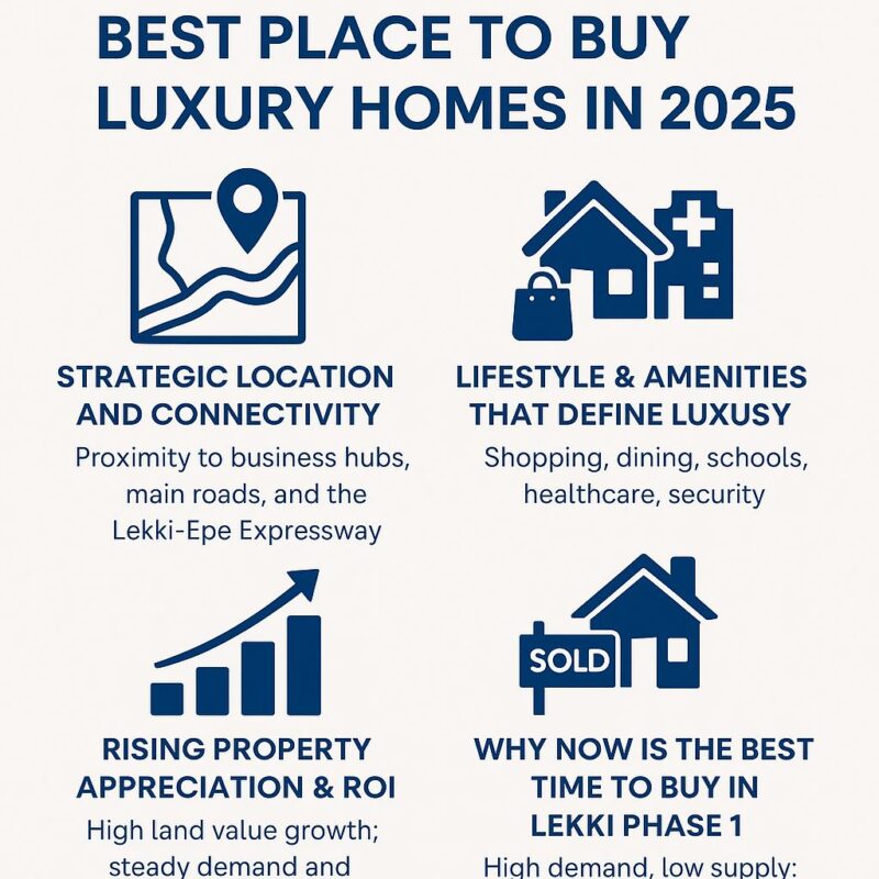 Why Lekki Phase 1 is the Best Place to Buy Luxury Homes in 2025